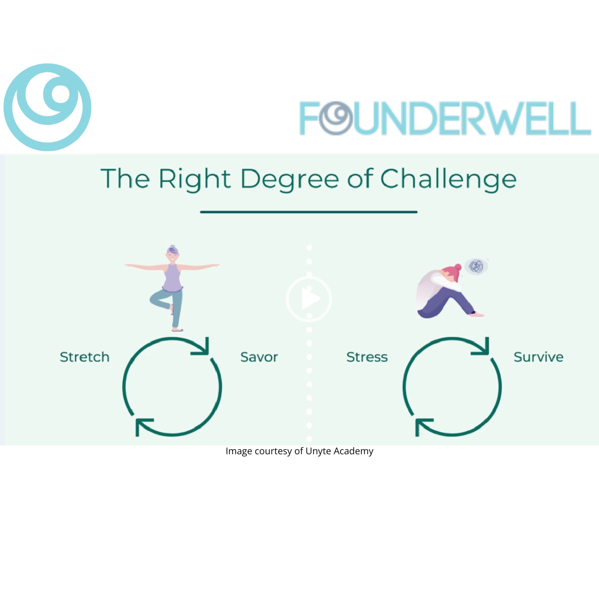 The Right Degree of Challenge
